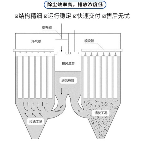 燒結板除塵器是什么？